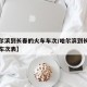 【哈尔滨到长春的火车车次/哈尔滨到长春的火车车次表】